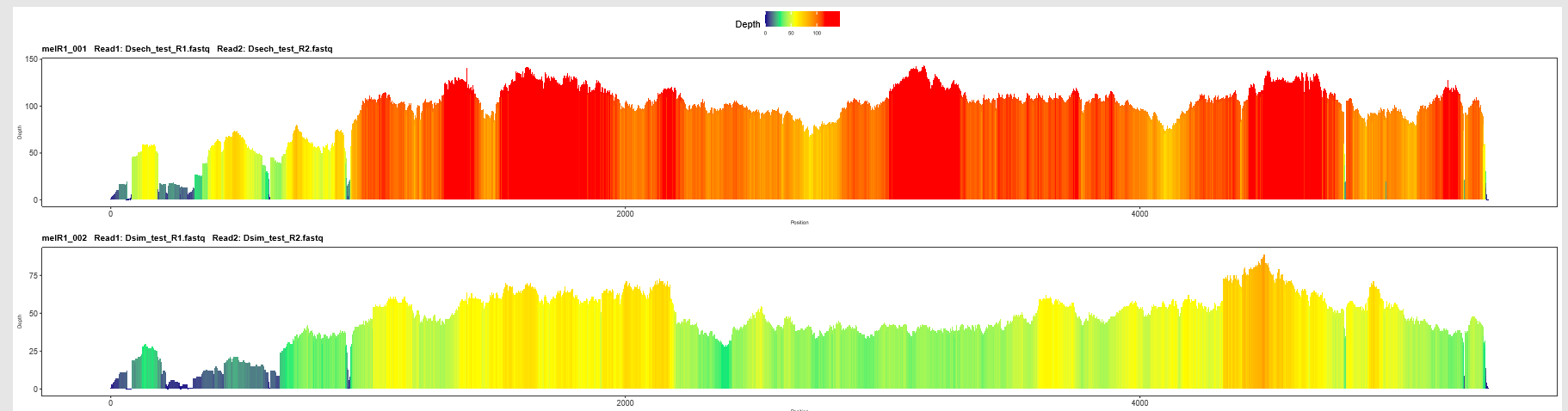 scaled_profiles