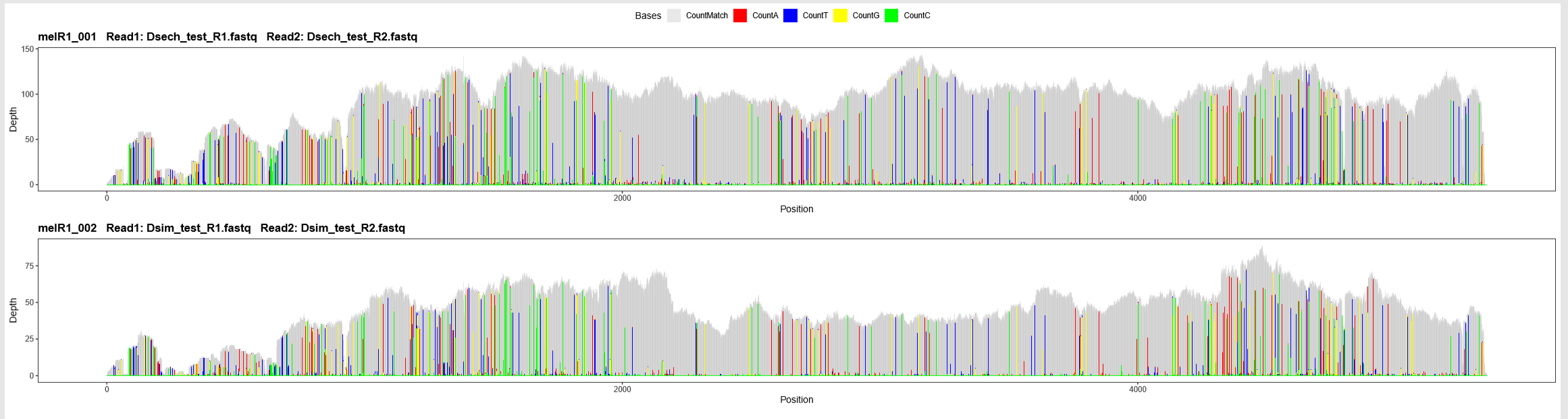 variant_profiles